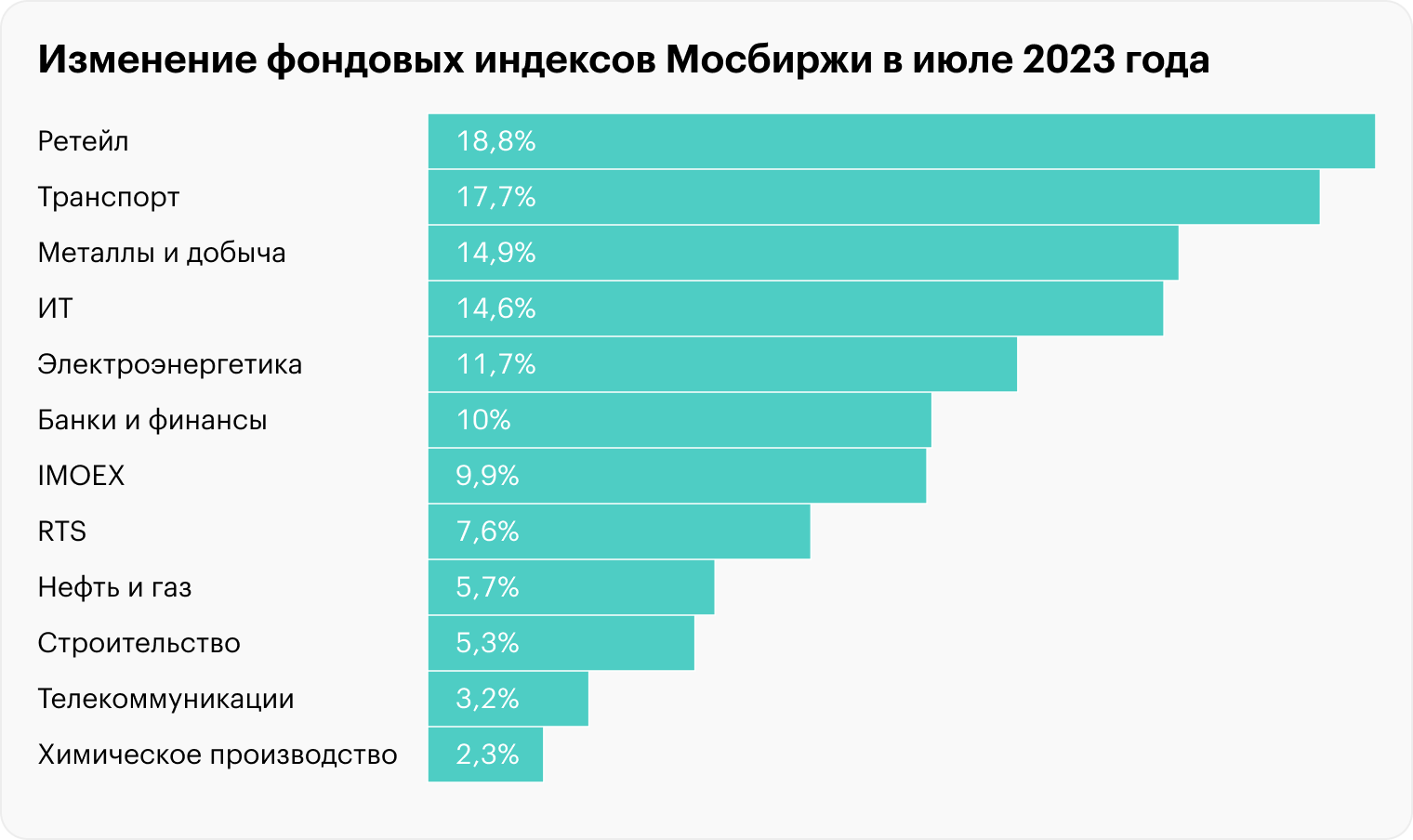 Источник: обзор ЦБ, данные Московской биржи