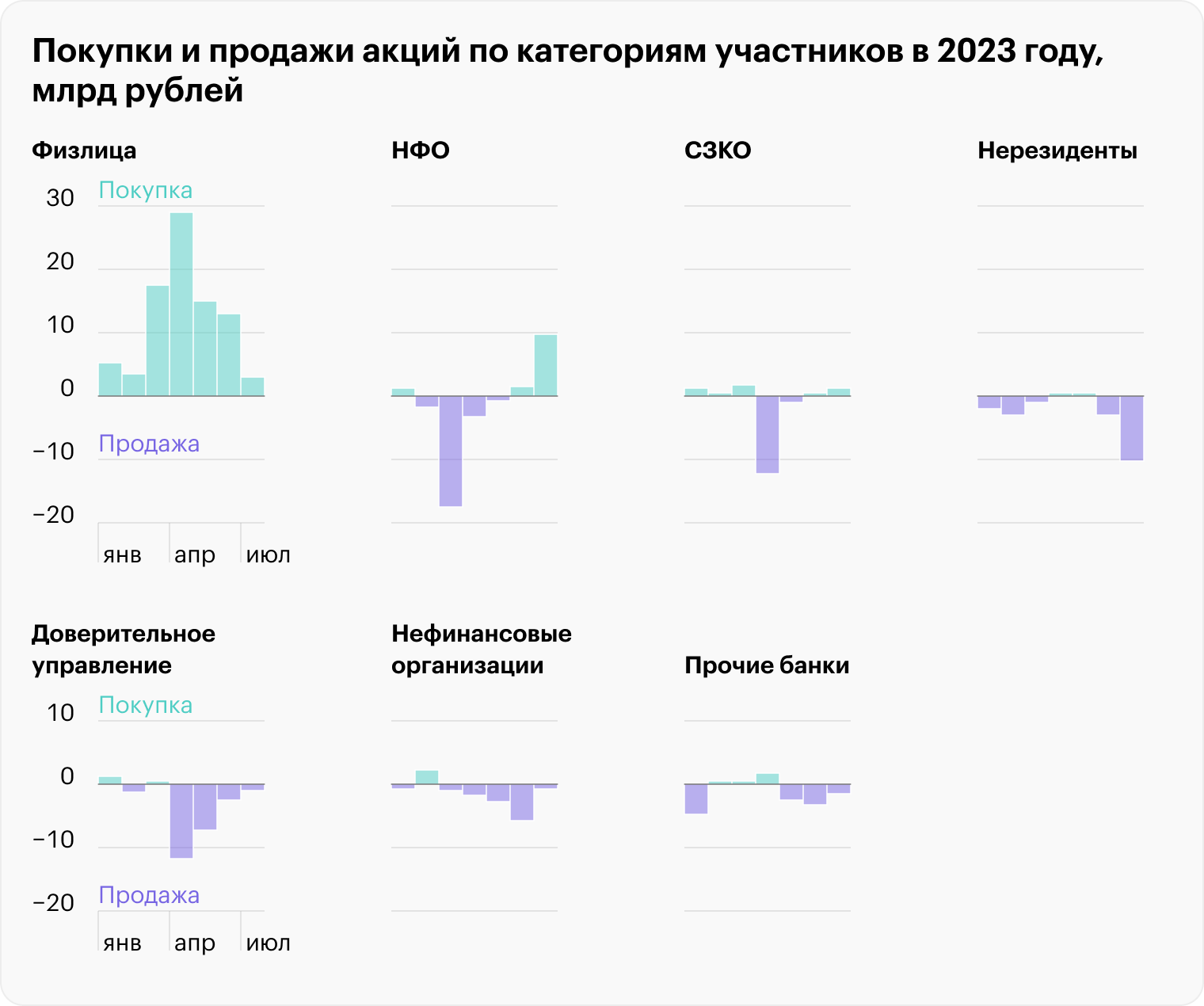 Источник: обзор ЦБ, данные Московской биржи