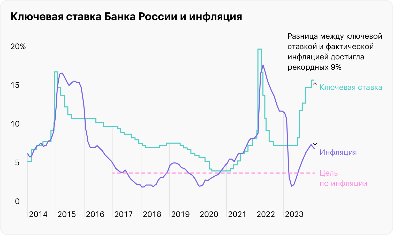 Источник: Банк России