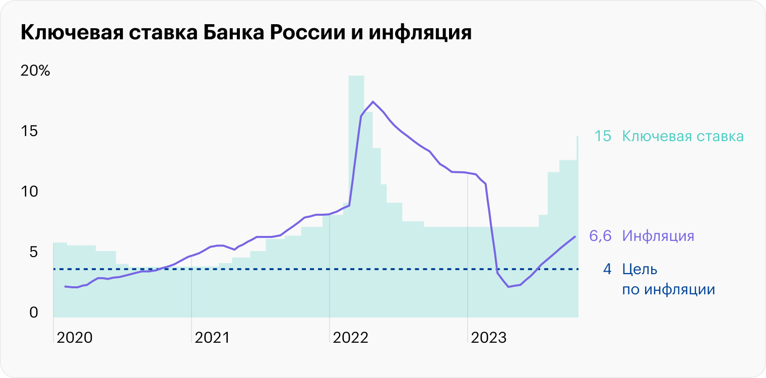 Источник: Банк России