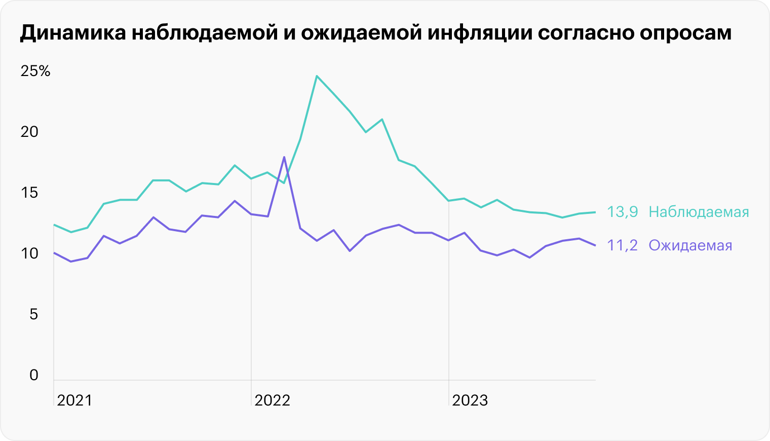 Источник: опрос «ИнФОМ» на сайте ЦБ, стр. 10