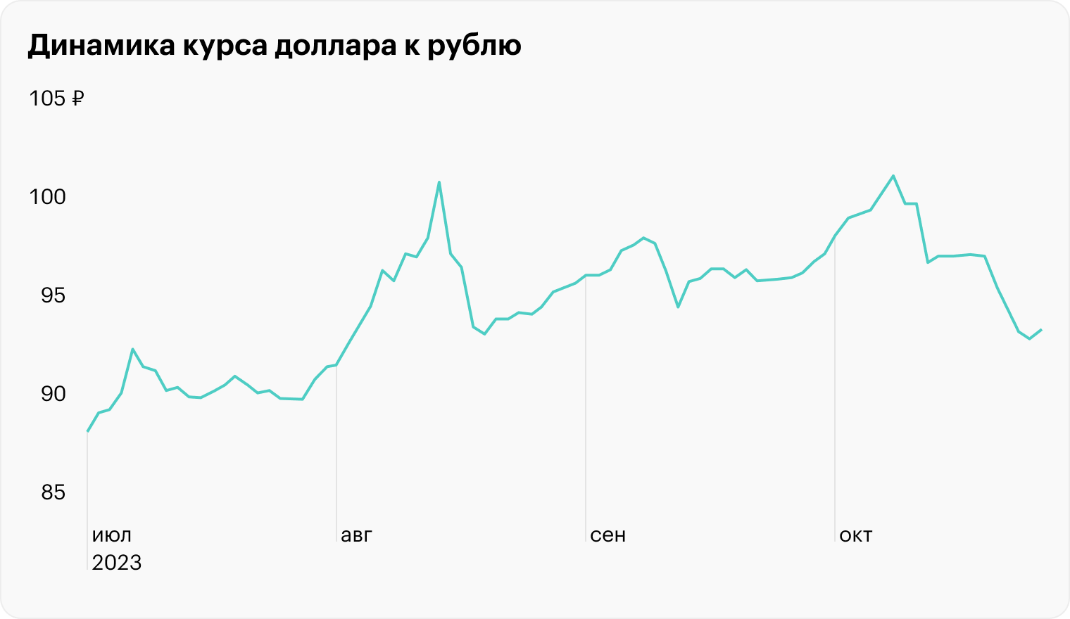 Источник: Банк России