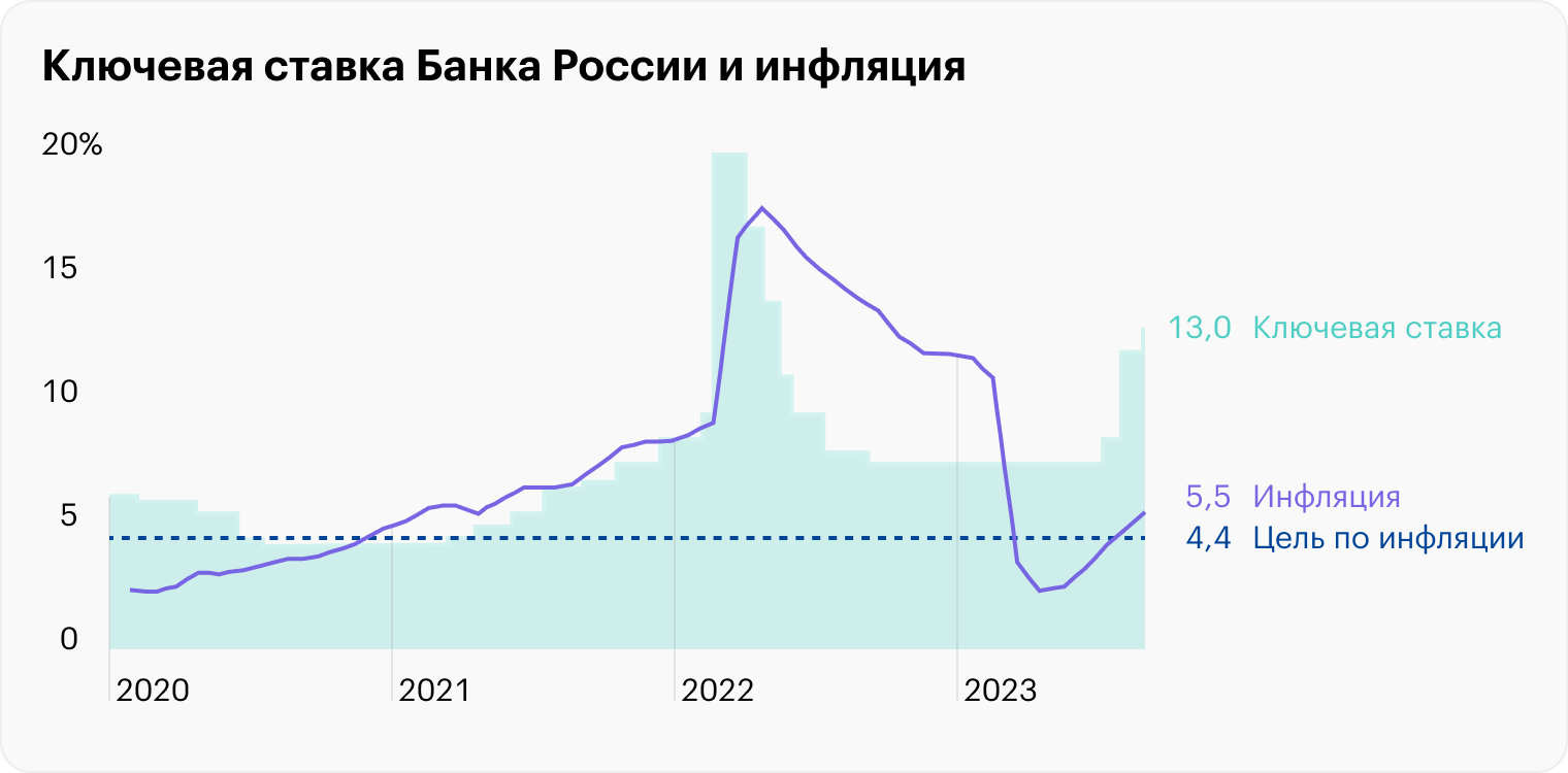 Источник: Банк России