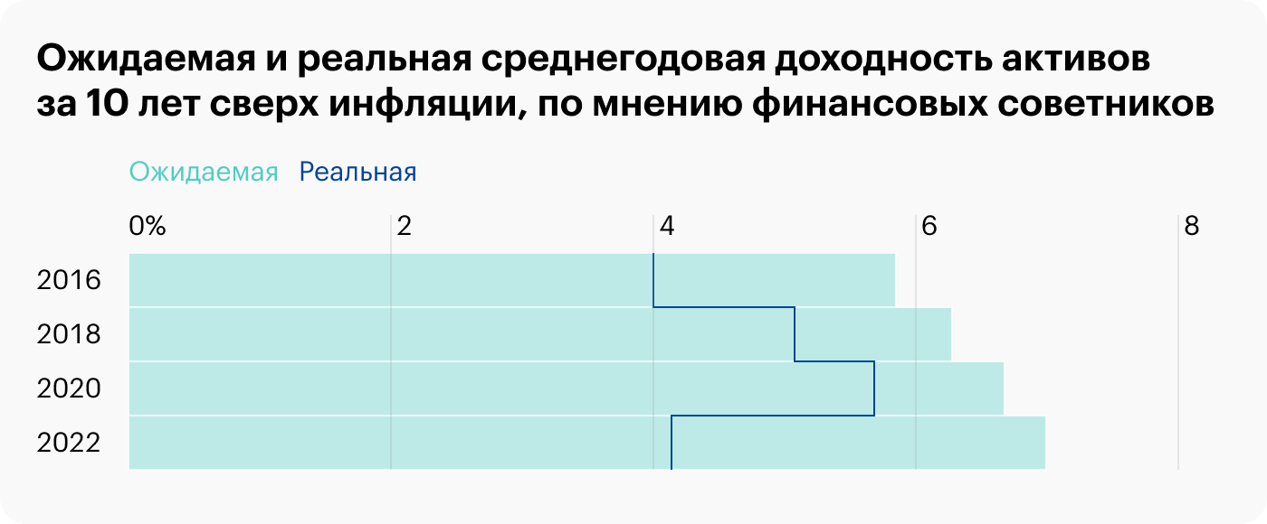 Источник: Axios