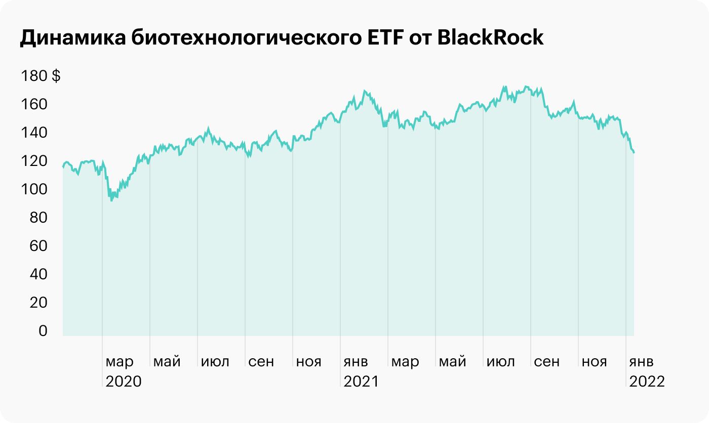 Источник: TradingView