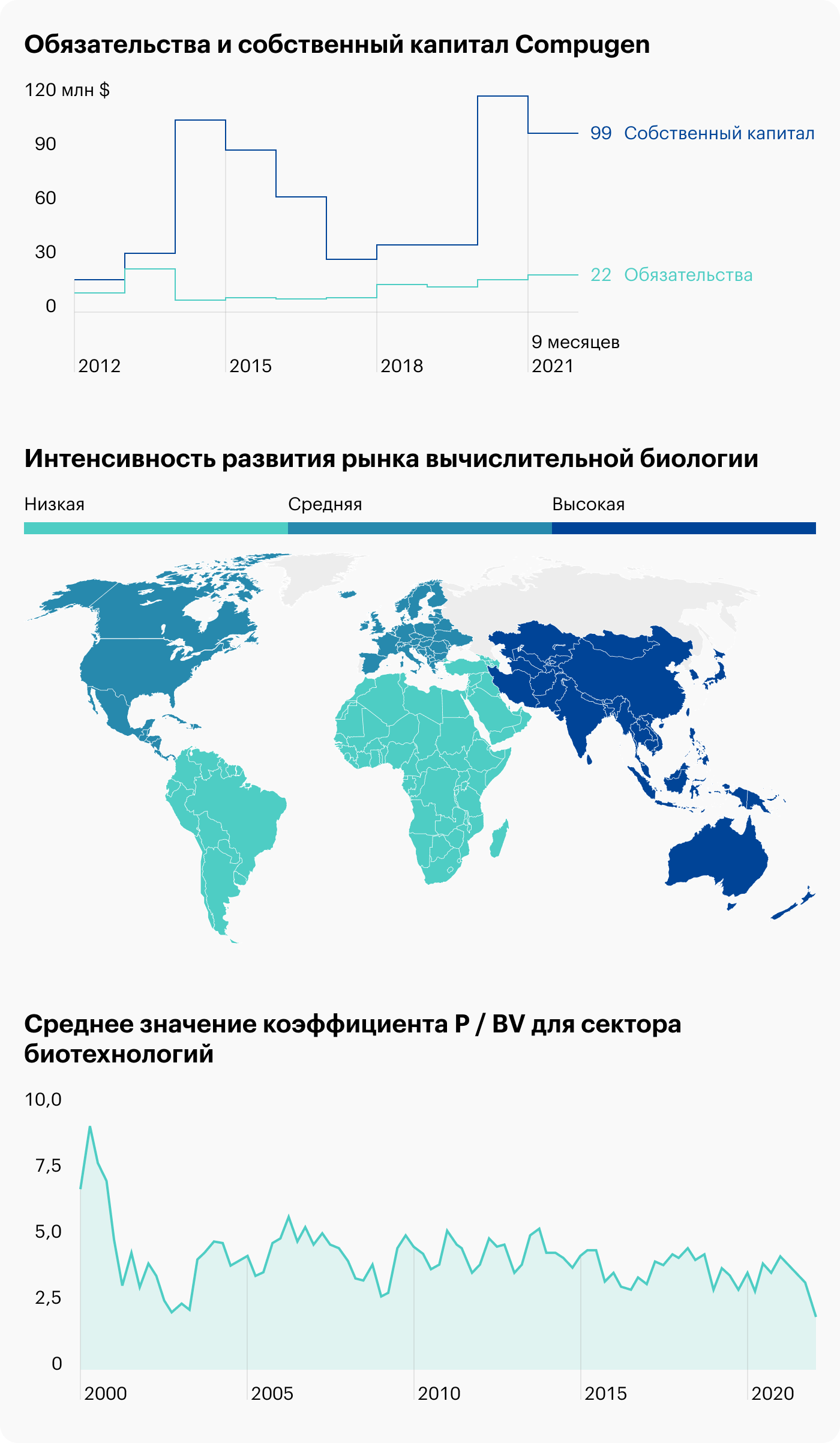 Источник: FinanceMarker, Mordor Intelligence, Guru Focus