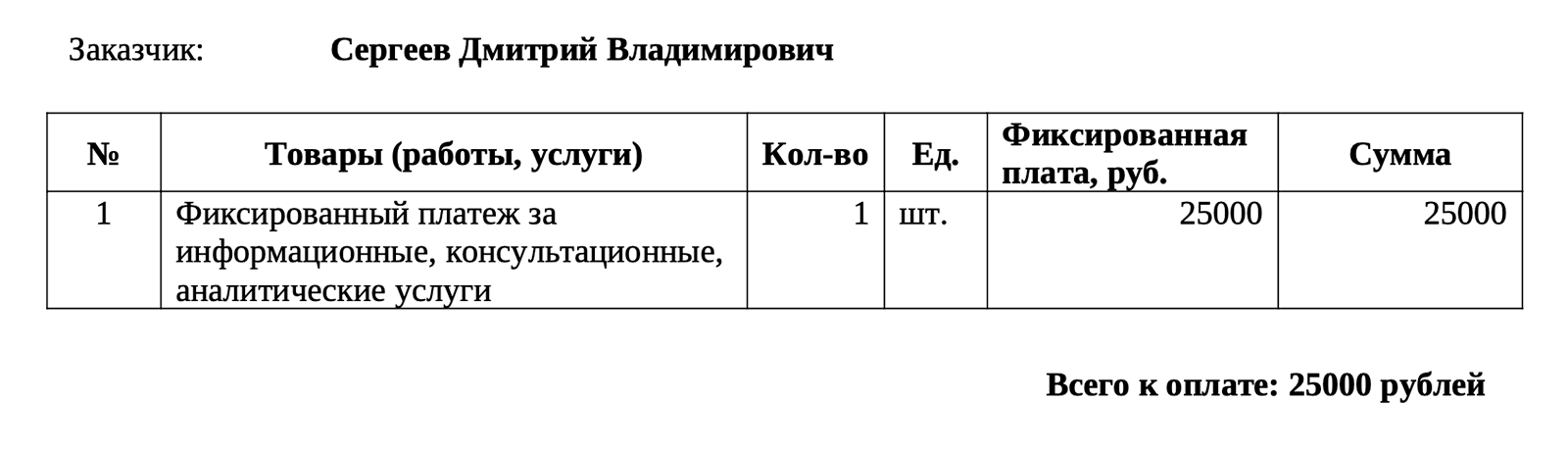 В счете на чарджбэк указано, что заказчик оплачивает только информационные, консультационные и аналитические услуги