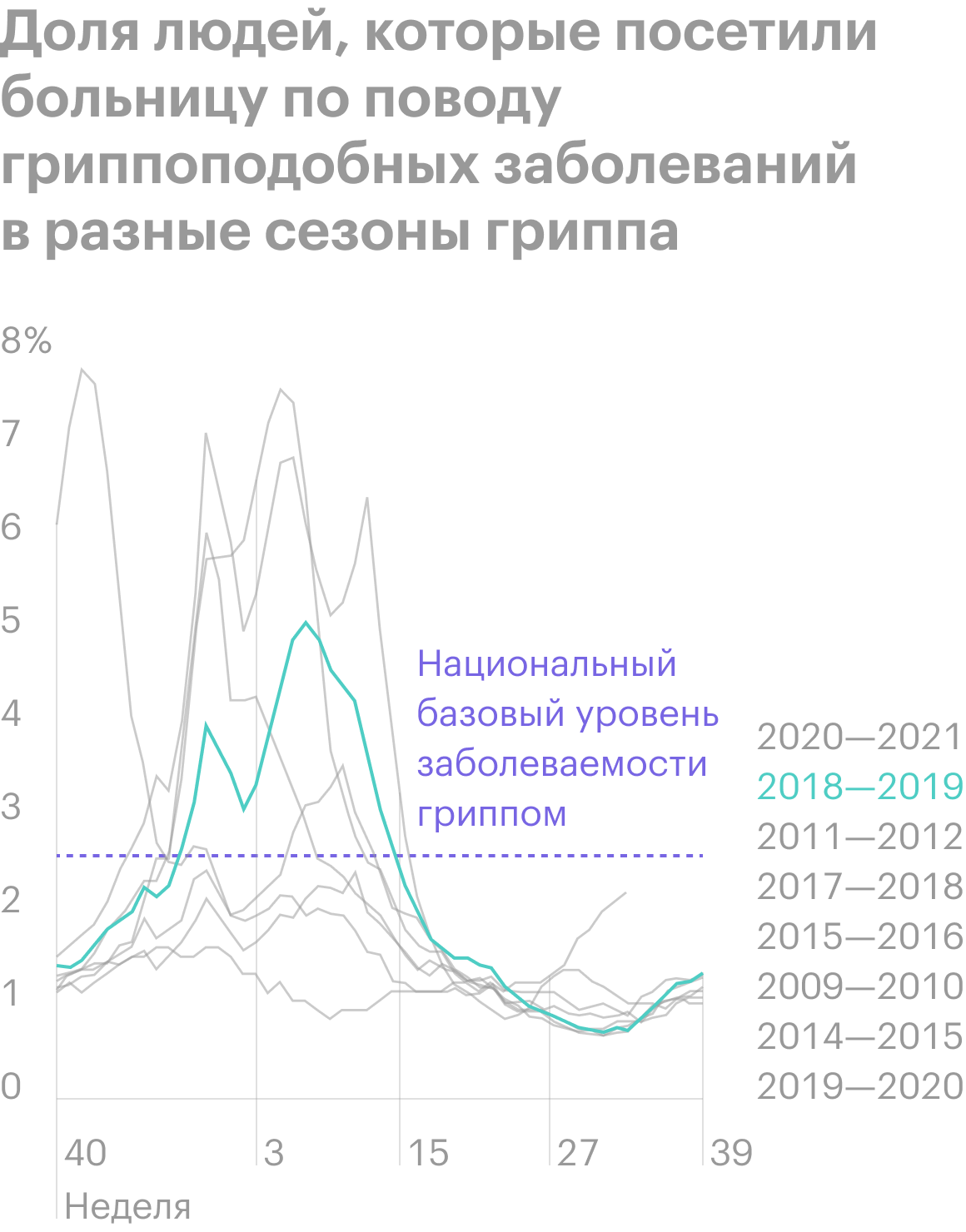 Источник: CDC