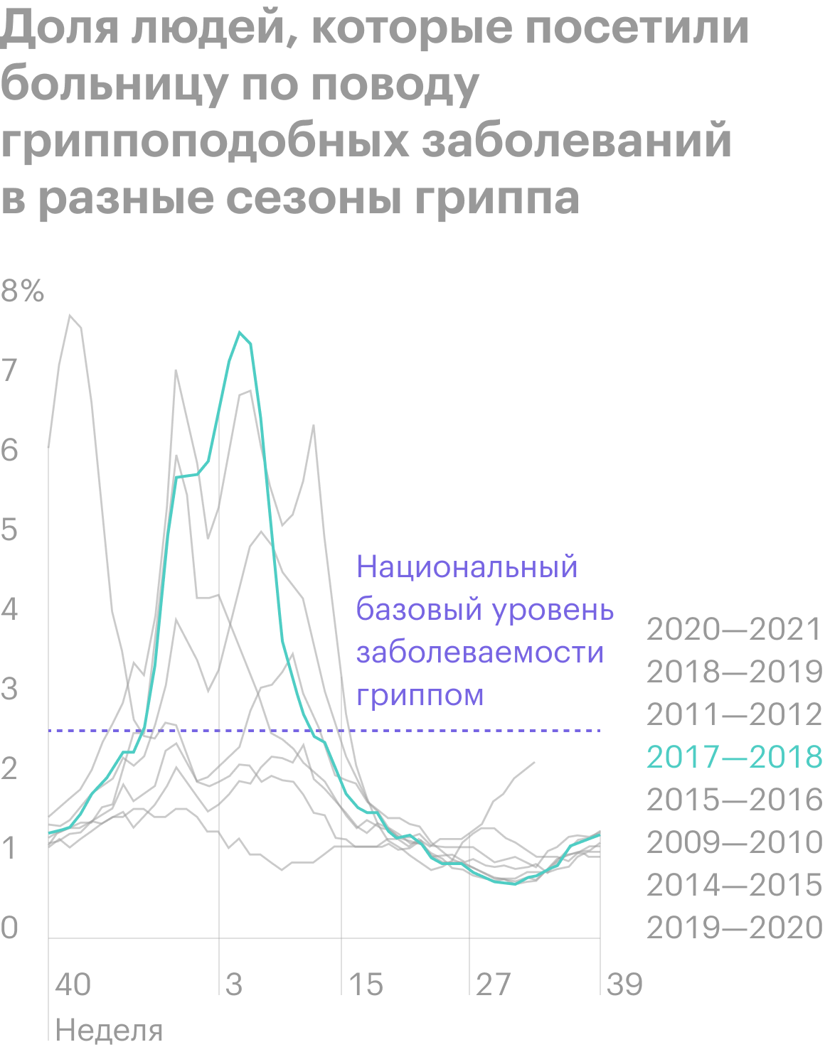 Источник: CDC