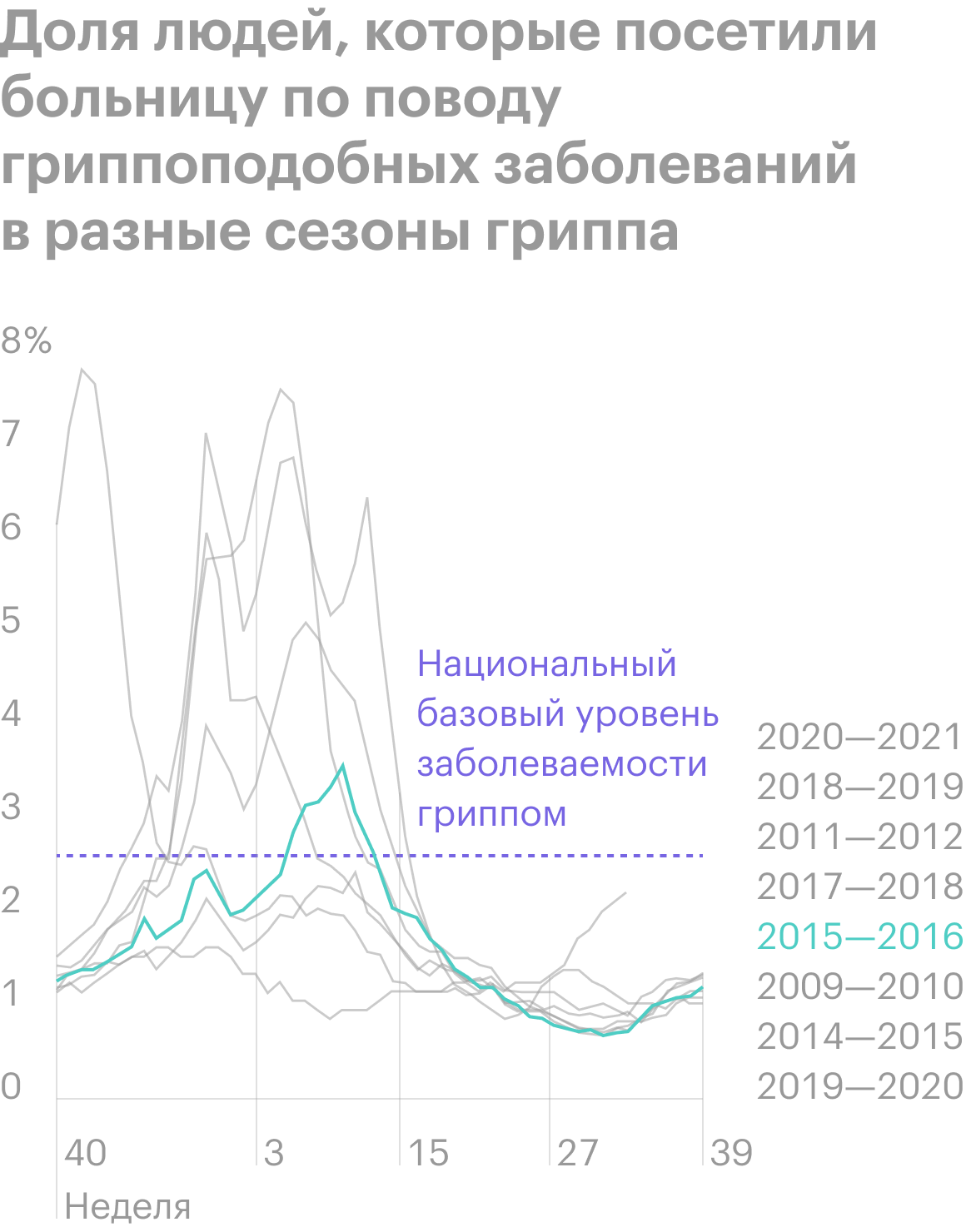 Источник: CDC