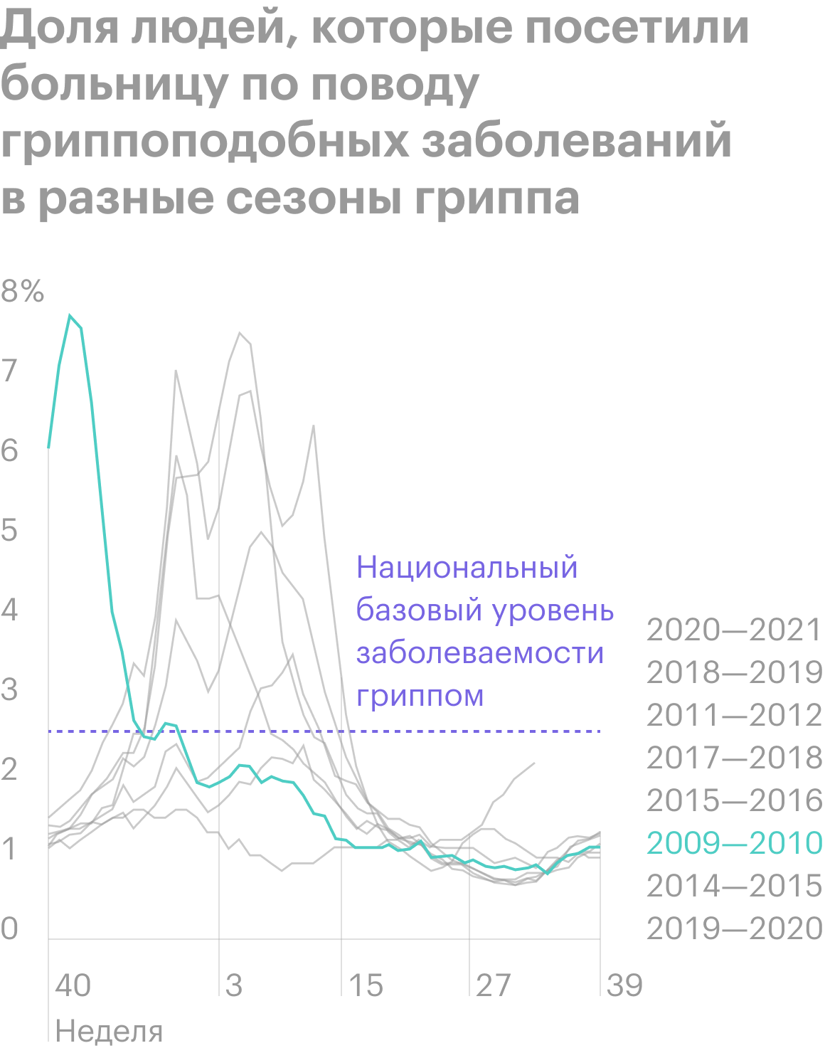 Источник: CDC