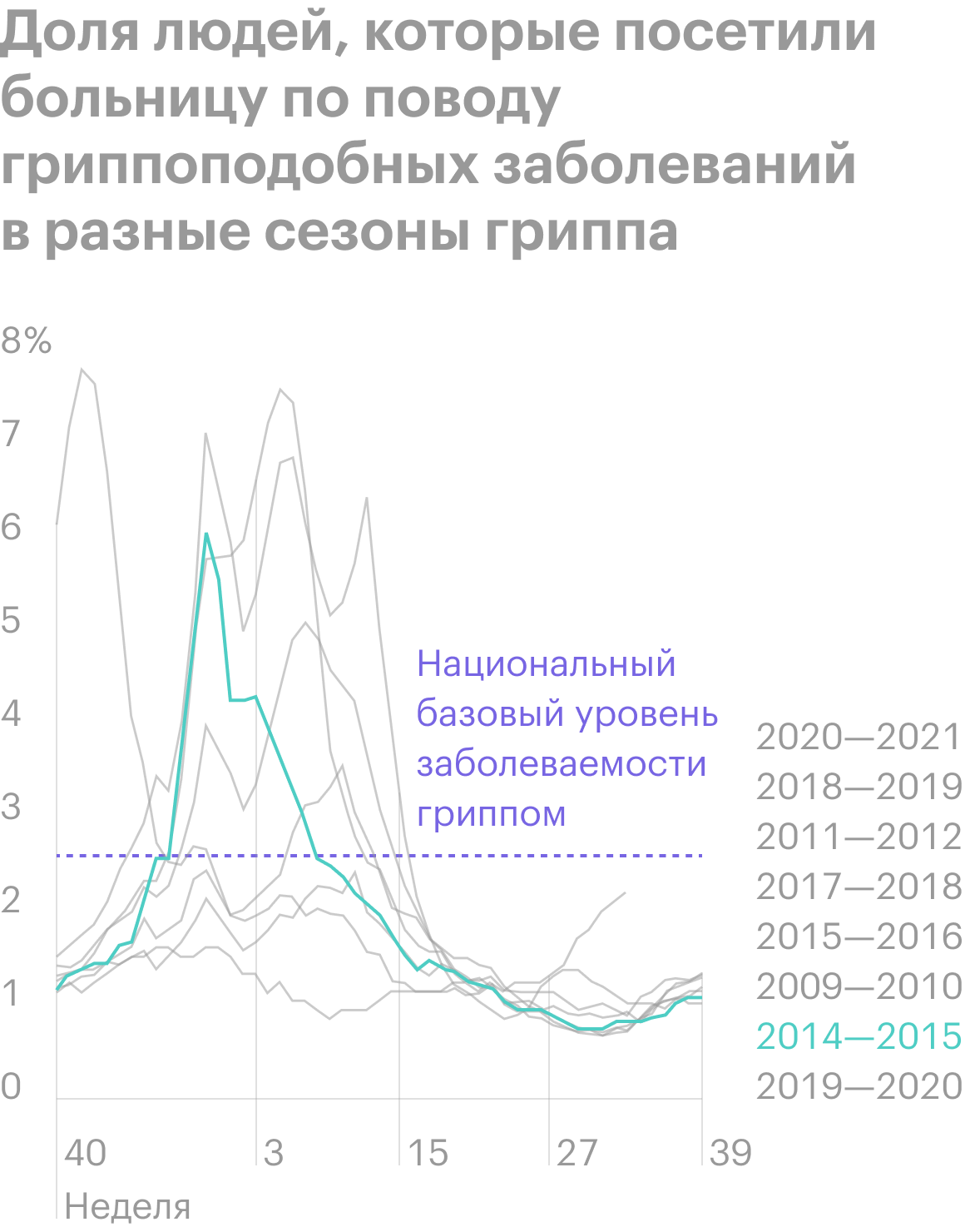 Источник: CDC