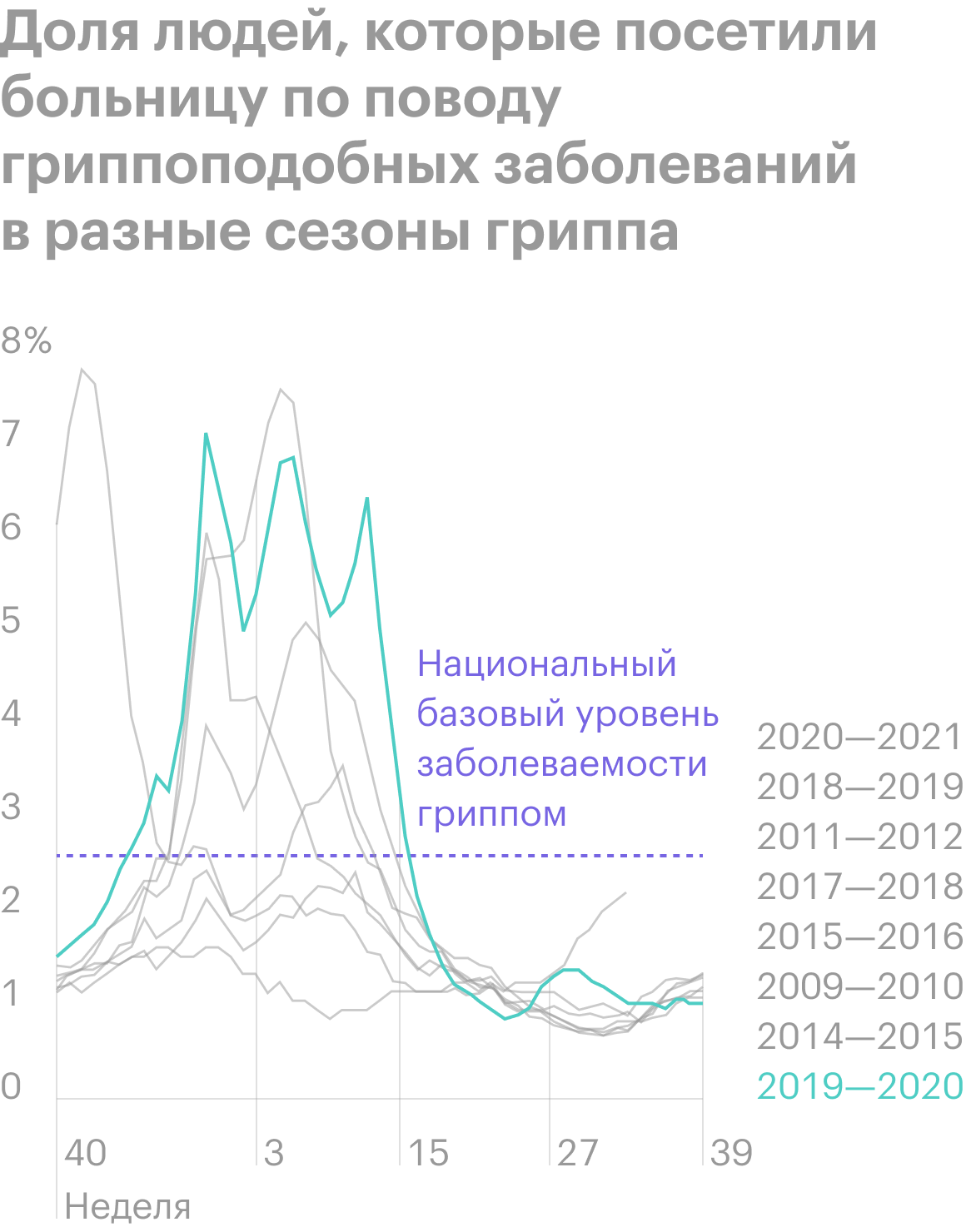 Источник: CDC