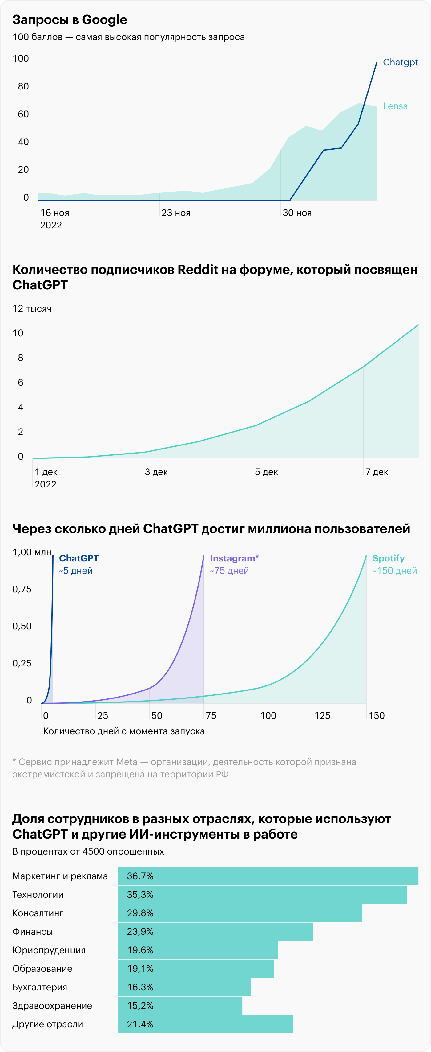 Источник: Chartr, Bloomberg