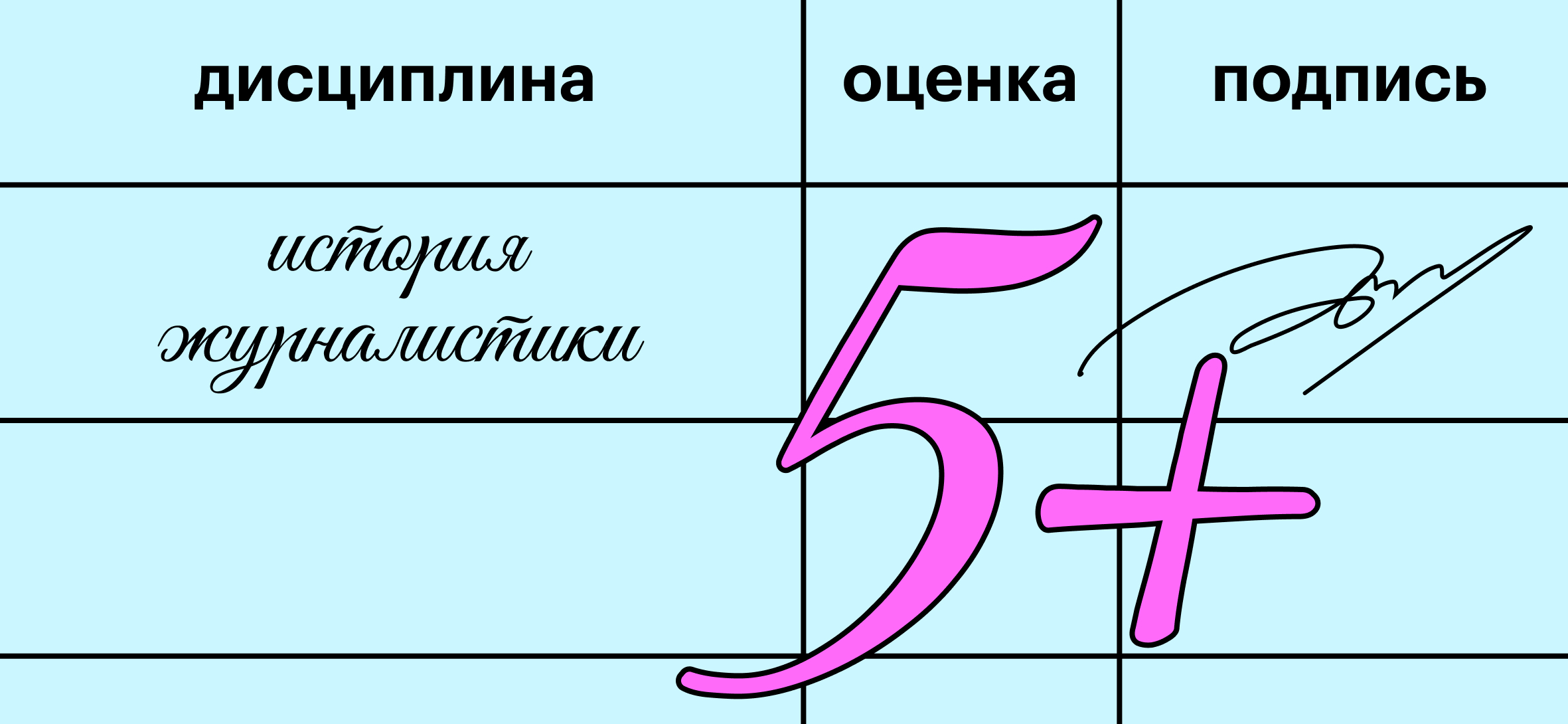 «В итоге сдала на пятерку»: как я готовлю шпаргалки к экзаменам с помощью ChatGPT