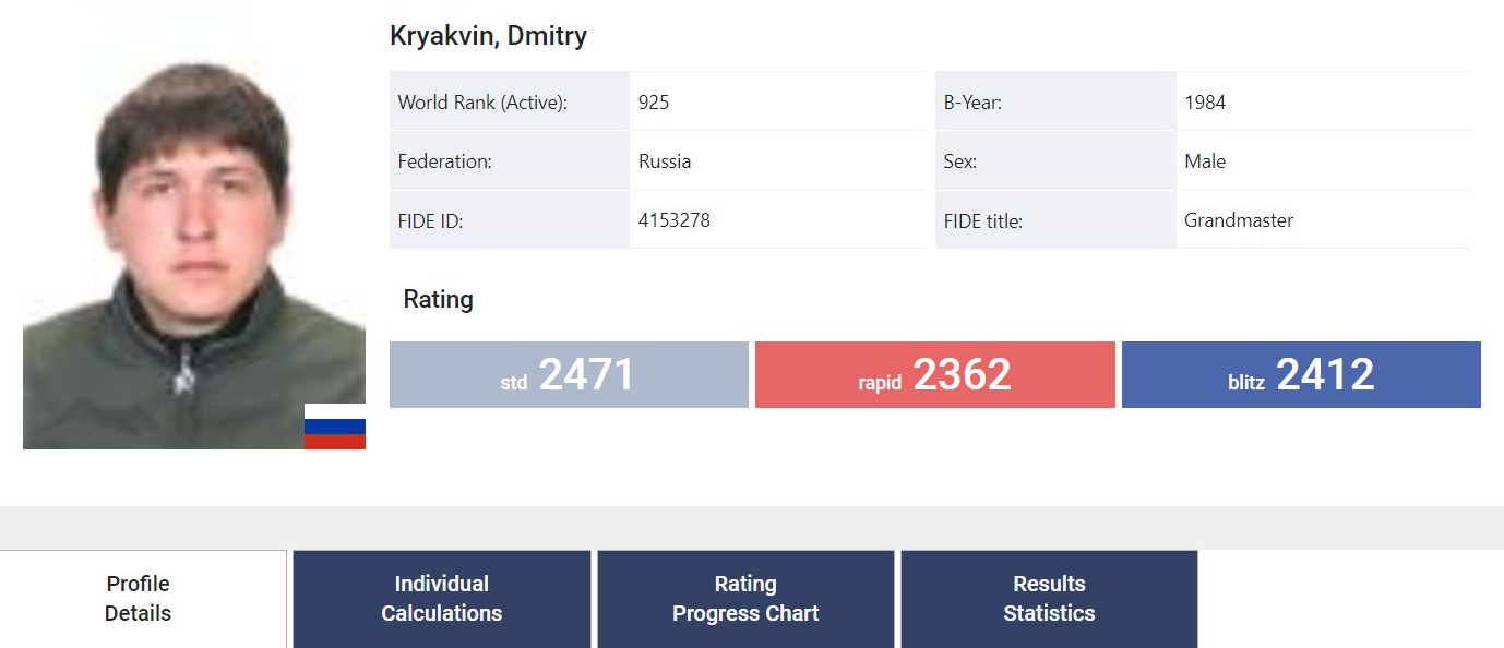Мой профиль на сайте ФИДЕ с рейтингом в трех форматах соревнований. Форматы отличаются количеством времени на обдумывание ходов: в классических шахматах — 2 часа, в быстрых — от 10 до 60 минут, в блице — от 3 до 10 минут. Также в профиле перечислены титулы шахматиста: указано, что я стал гроссмейстером в 2009 году