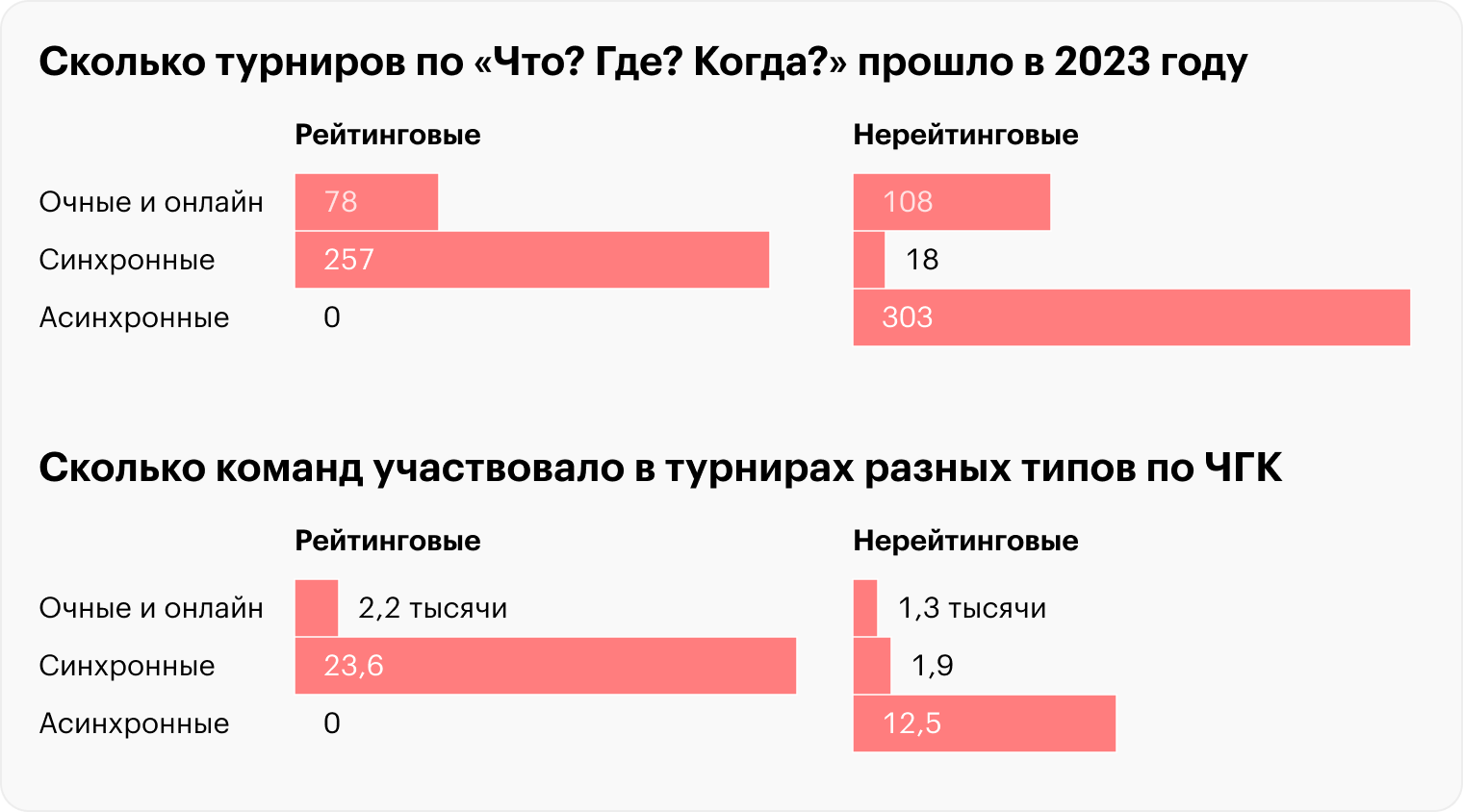 Источник: турнирный сайт сообщества знатоков