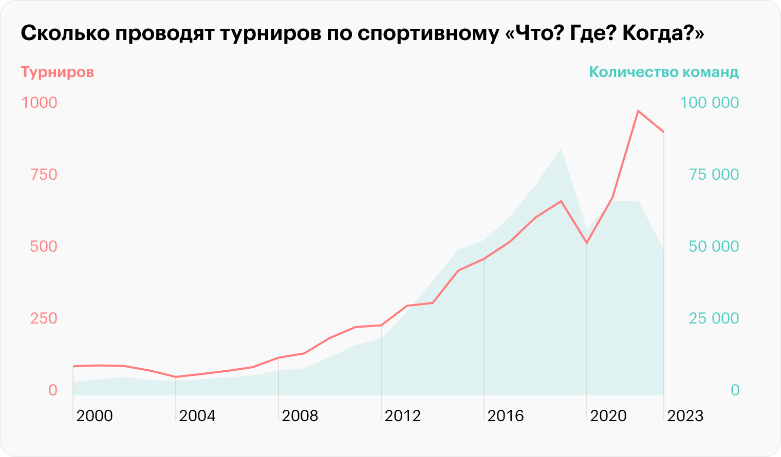 Источник: турнирный сайт сообщества знатоков