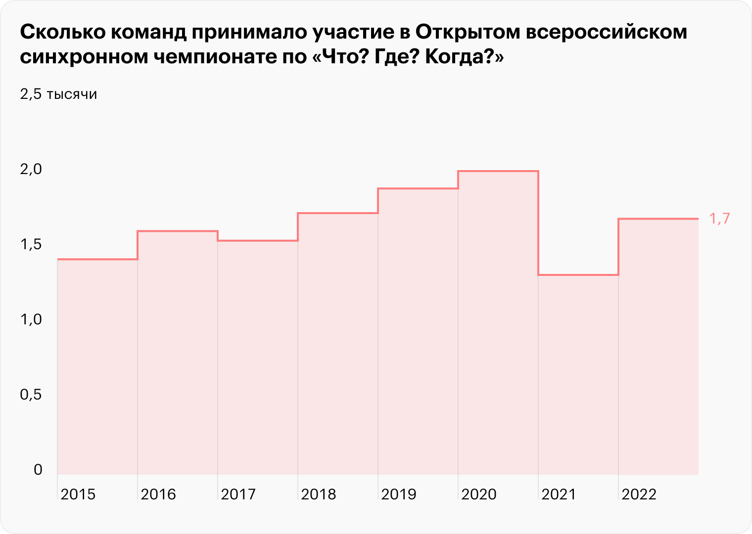 Источник: турнирный сайт сообщества знатоков