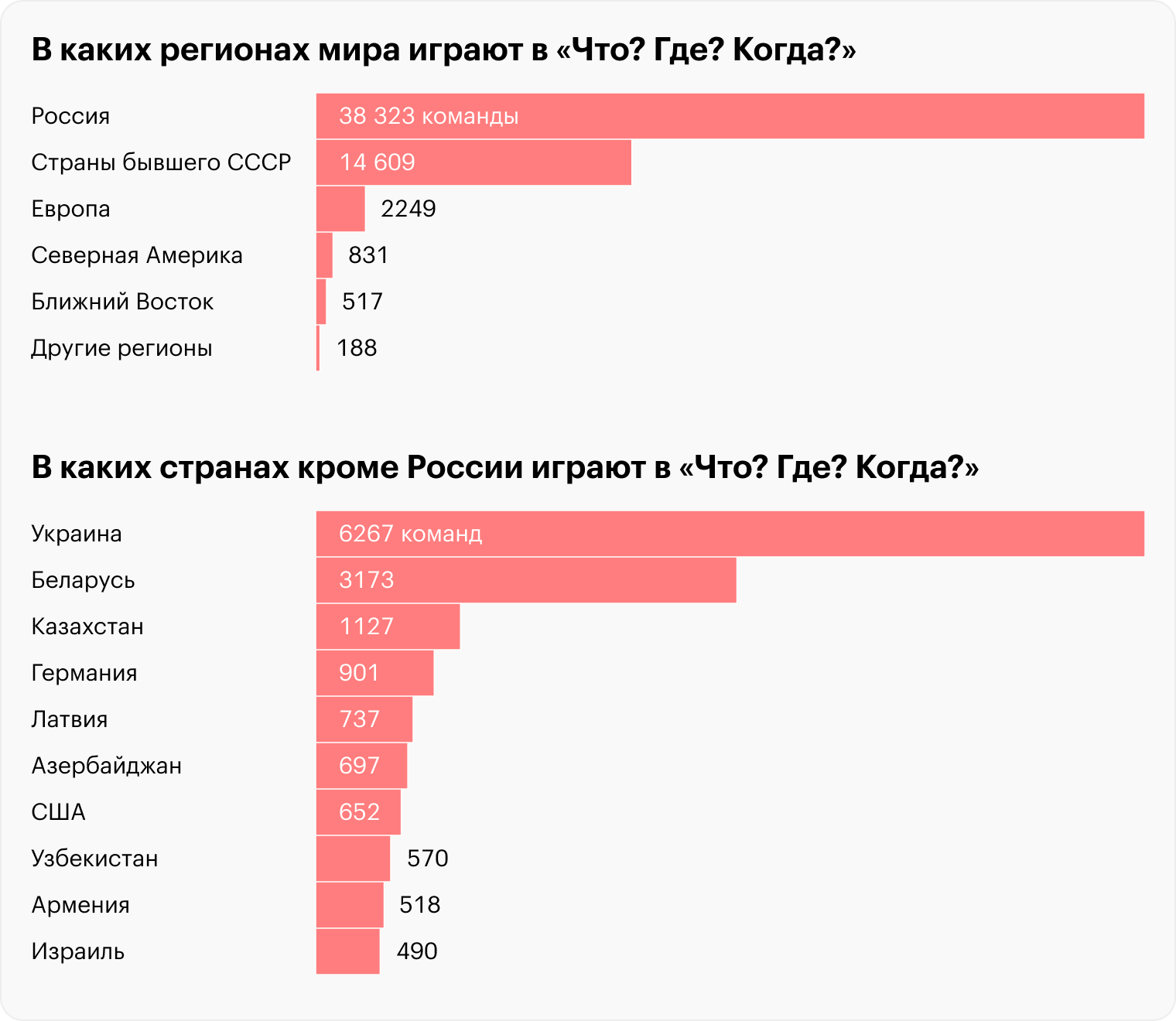 Источник: турнирный сайт сообщества знатоков