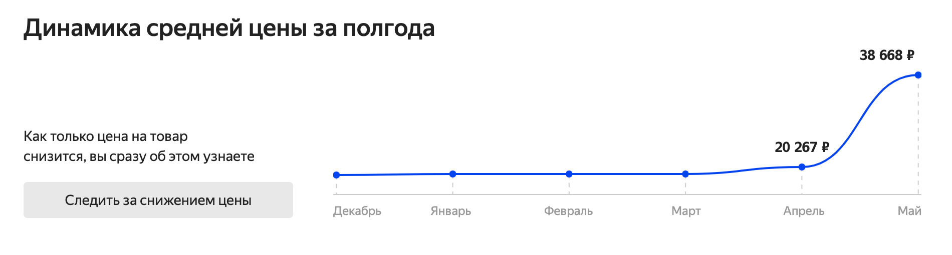 Рост цен на HDD Seagate 8 Tb ST8000AS0002 за полгода