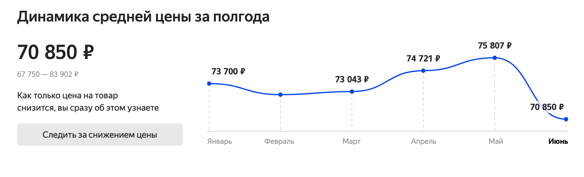 Рост цен на SSD-диск Intel 4000 GB SSDPE2KX040T801 за полгода