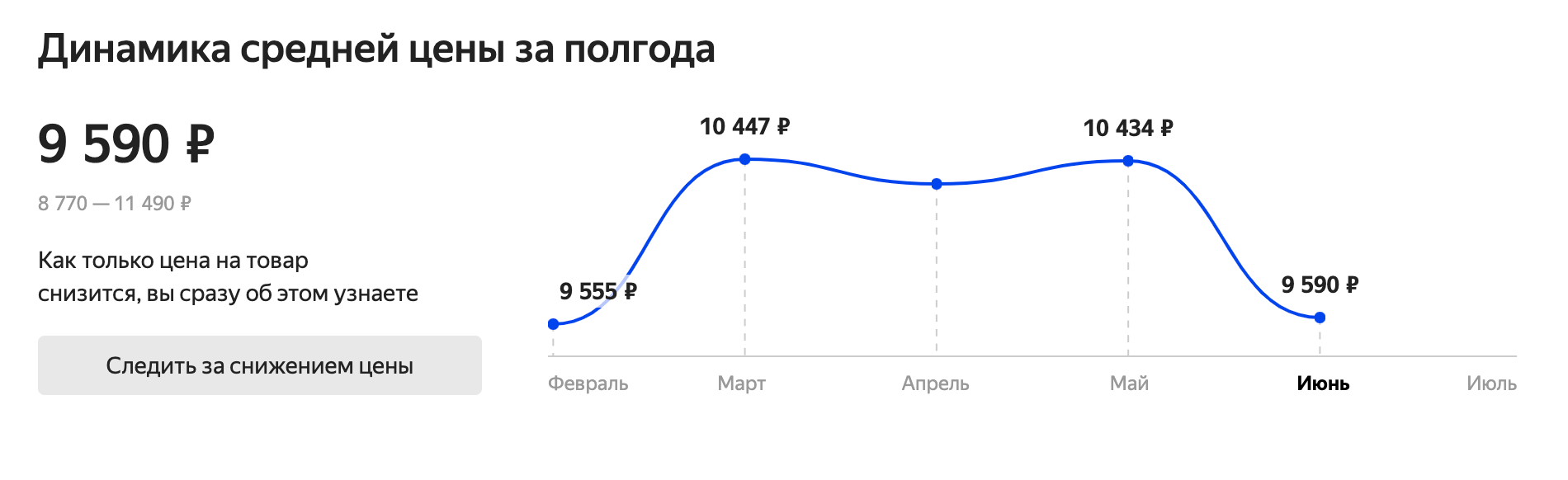 Рост цен на SSD-диск Crucial 1000 GB CT1000MX500SSD1 за полгода