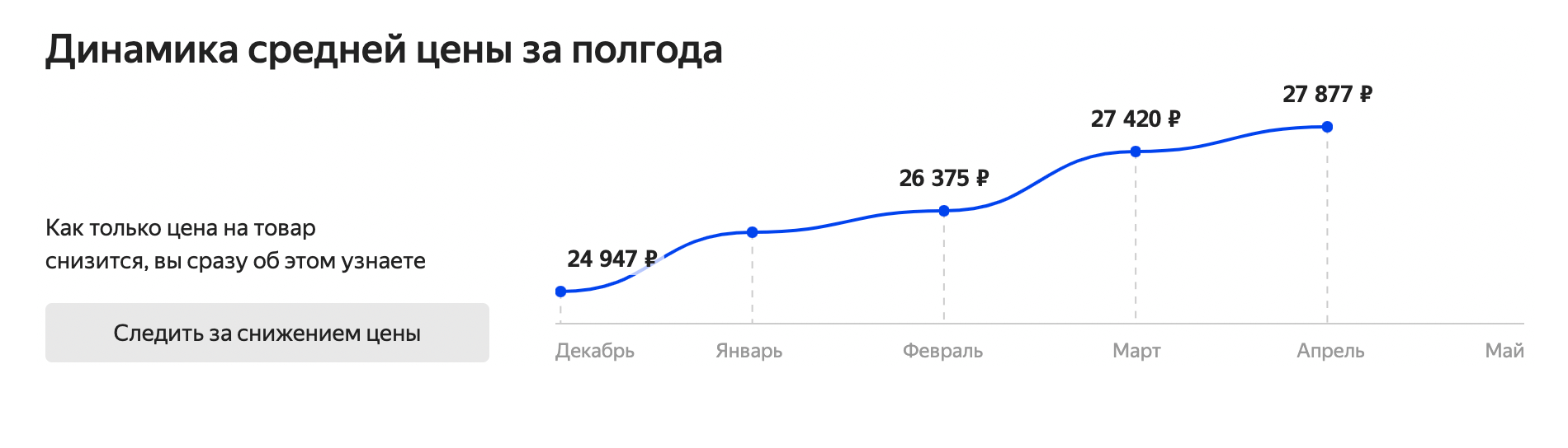 Рост цен на SSD-диск Kingston 2000 GB SKC2000M8/2000G за полгода