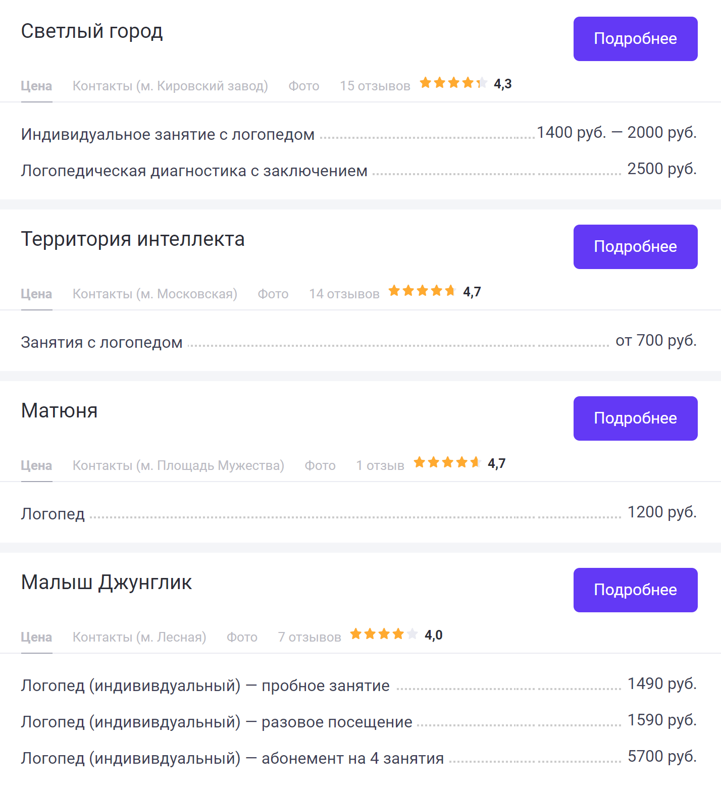 Разовое занятие с логопедом в Санкт-Петербурге стоит 1200⁠—⁠1500 ₽. Источник: Zoon