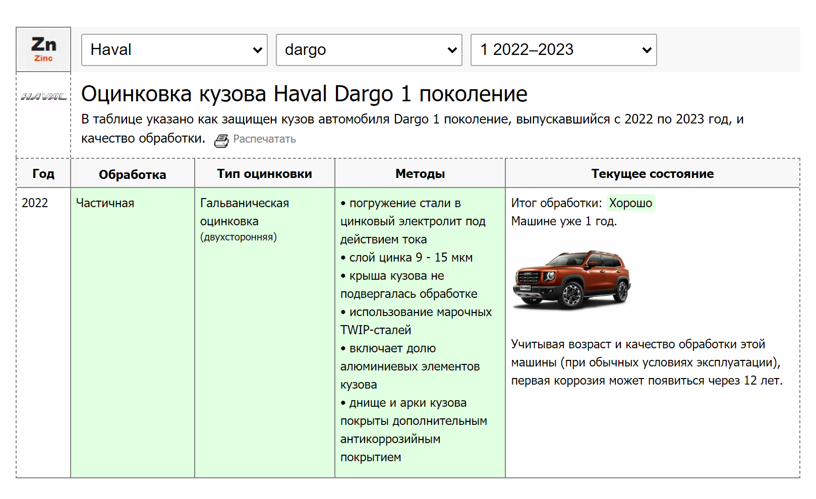 По прогнозной оценке защиты кузова Haval Dargo хватит на 13 лет до появления первой коррозии. К сожалению, оцинковка частичная — без крыши