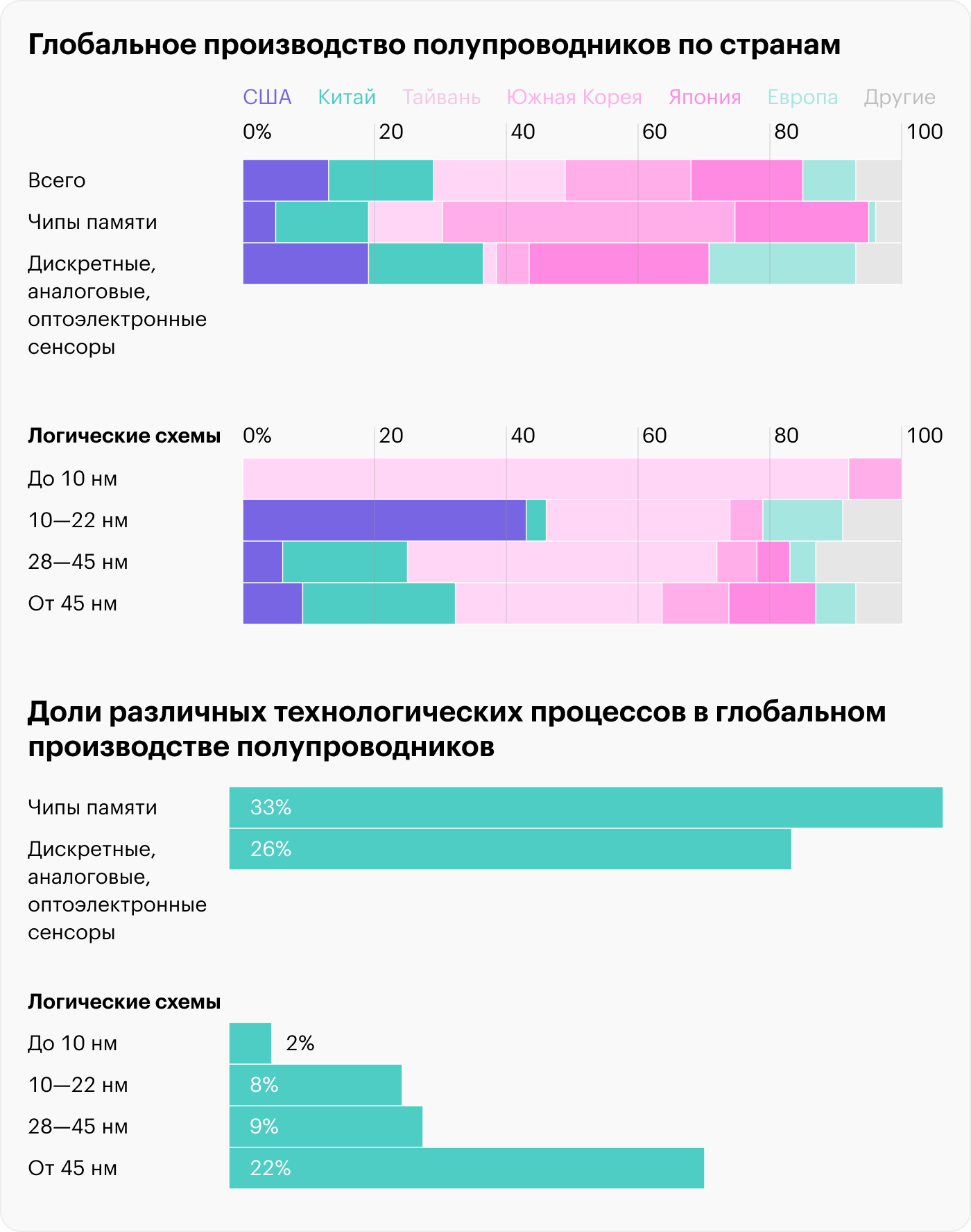 Источник: Worldview by Stratfor