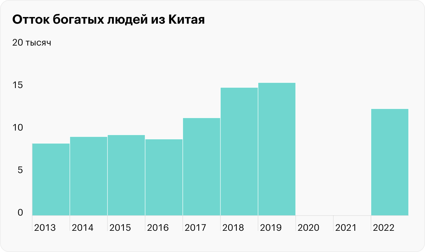 Источник: Bloomberg