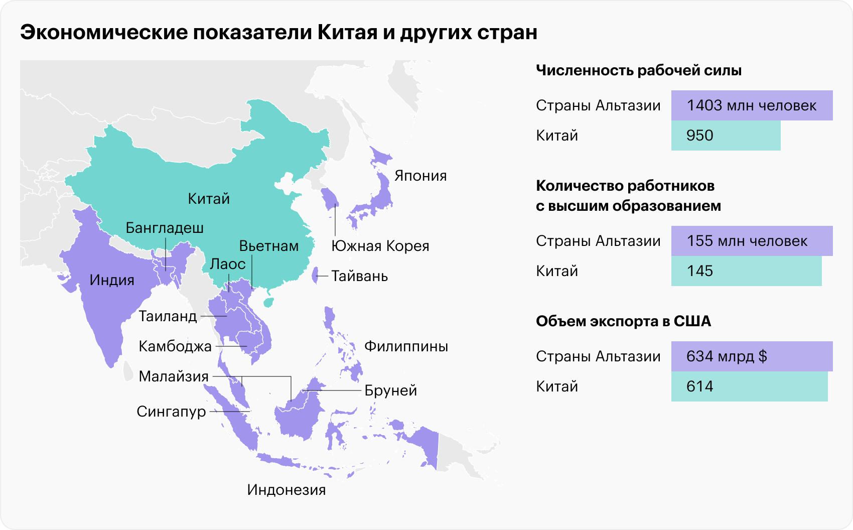 Источник: The Economist