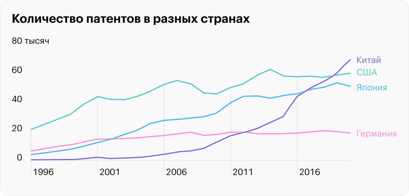 Источник: Daily Shot