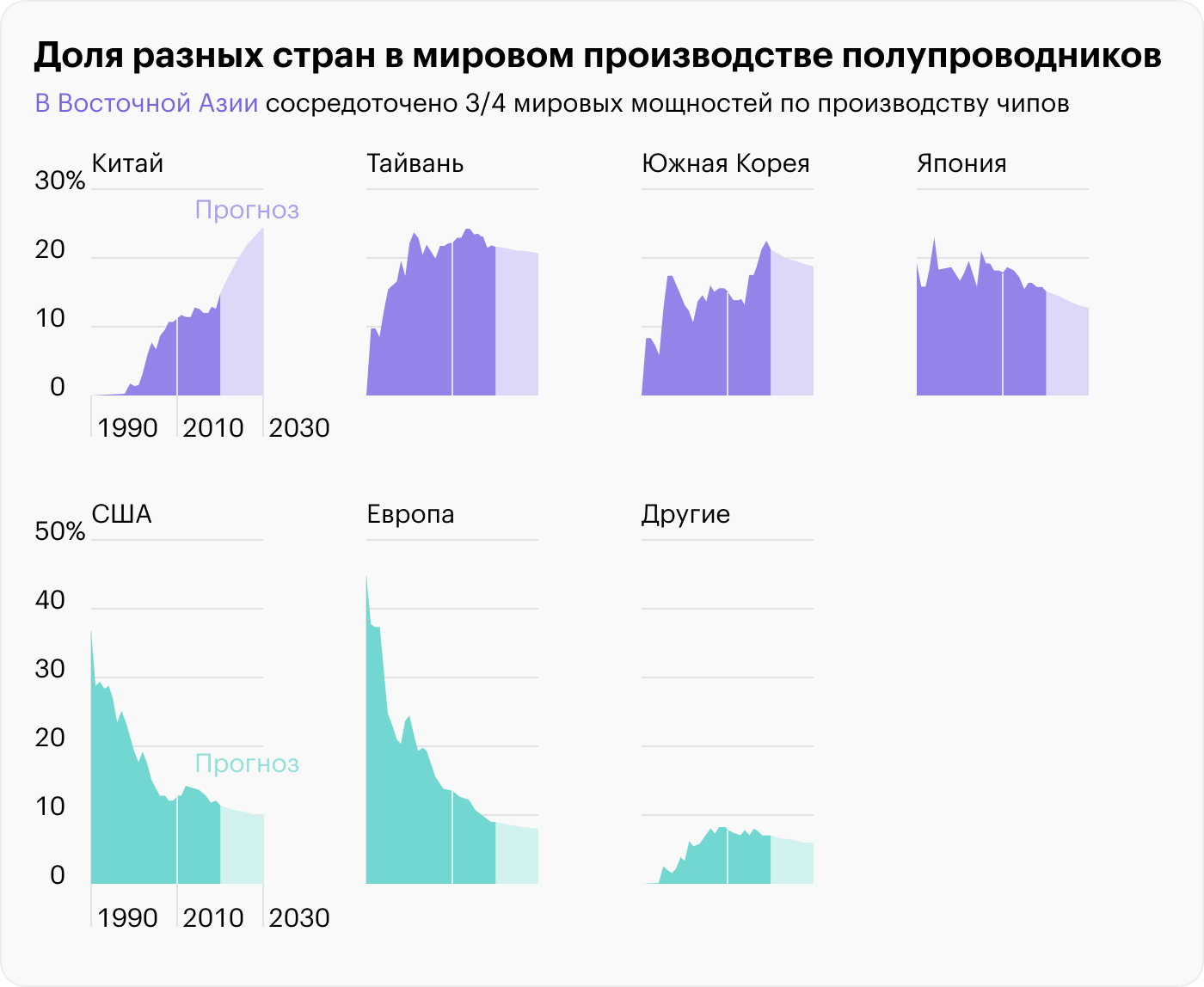 Источник: Financial Times