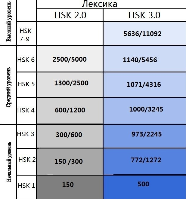 Так теперь выглядит структура HSK