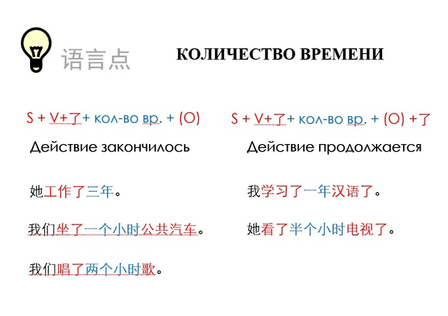 Так на платформе выглядело объяснение грамматики: схема и примеры к ней. Мне такая система нравилась, очень удобно запоминать