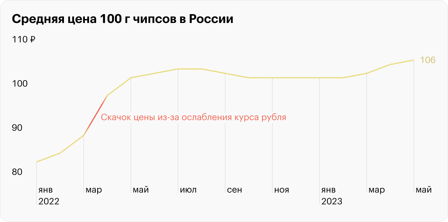 Источник: «Эвотор»