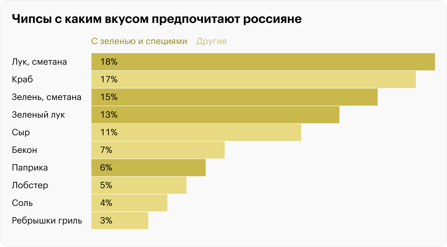 Источник: «Эвотор»