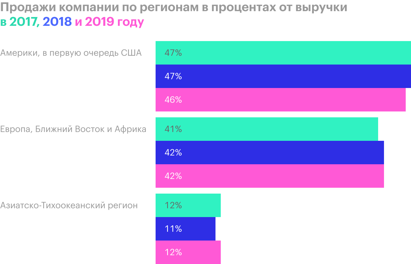 Источник: годовой отчет компании, стр. 30 (31)