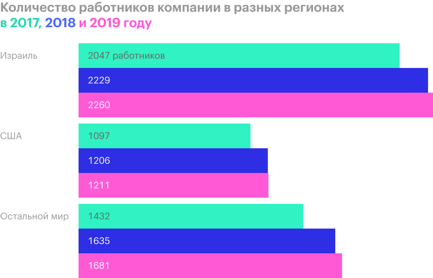 Источник: годовой отчет компании, стр. 44 (45)