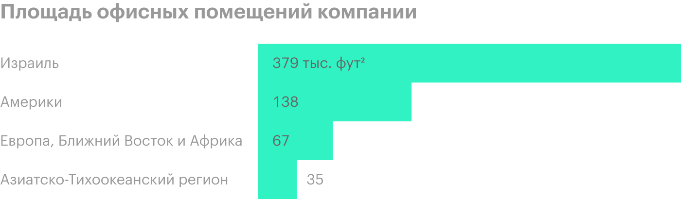 Источник: годовой отчет компании, стр. 29 (30)