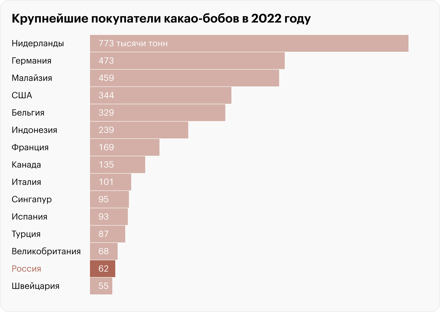 Источник: Продовольственная и сельскохозяйственная организация Объединенных Наций (ФАО)