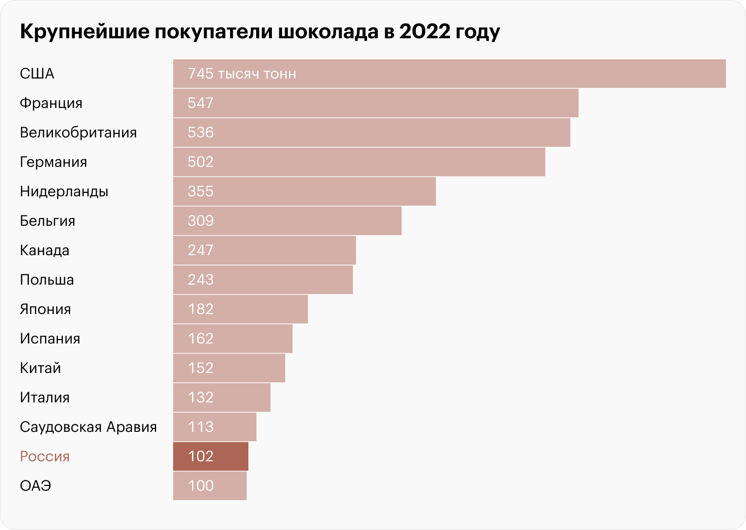 Источник: Продовольственная и сельскохозяйственная организация Объединенных Наций (ФАО)