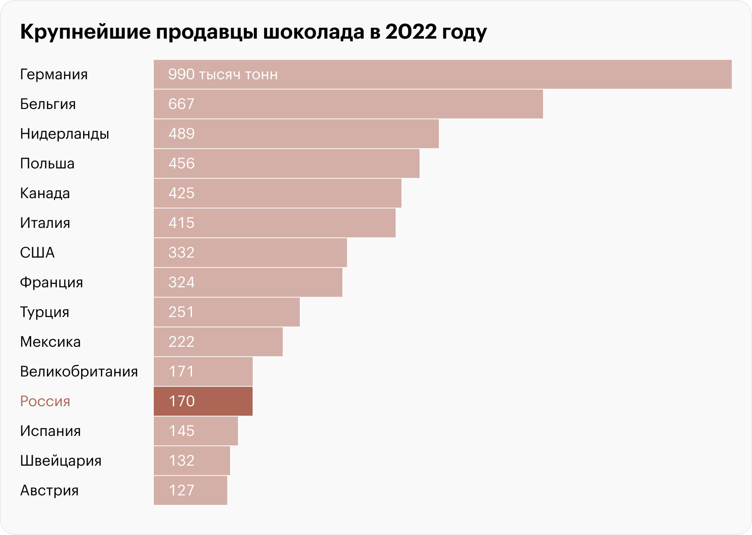 Источник: Продовольственная и сельскохозяйственная организация Объединенных Наций (ФАО)