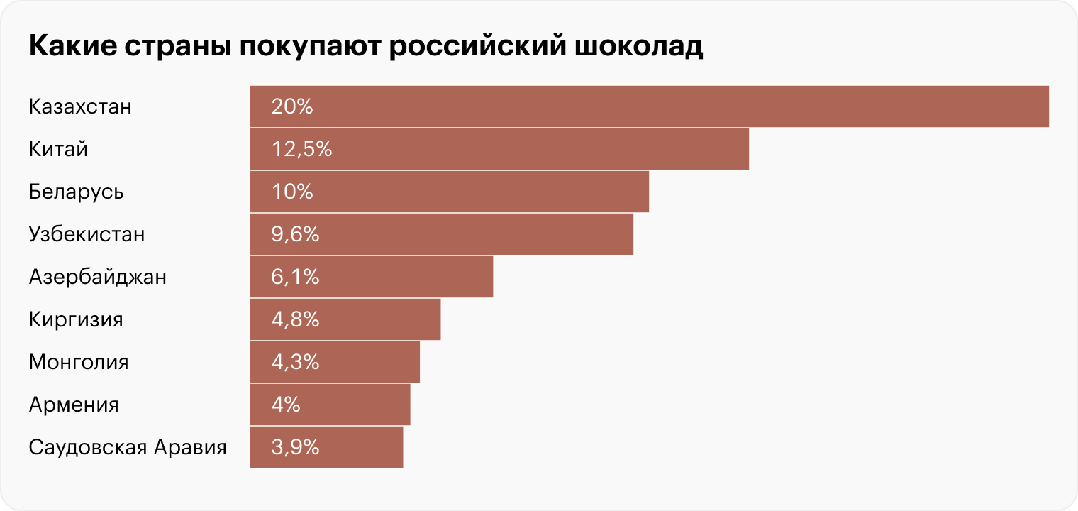 Источник: trendeconomy.ru