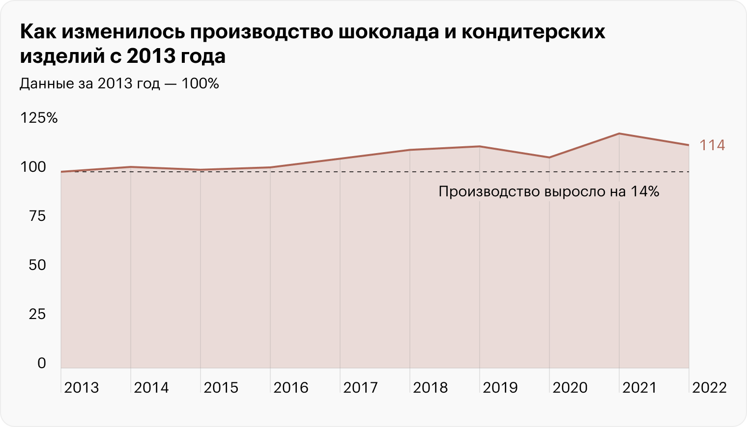 Источник: Росстат