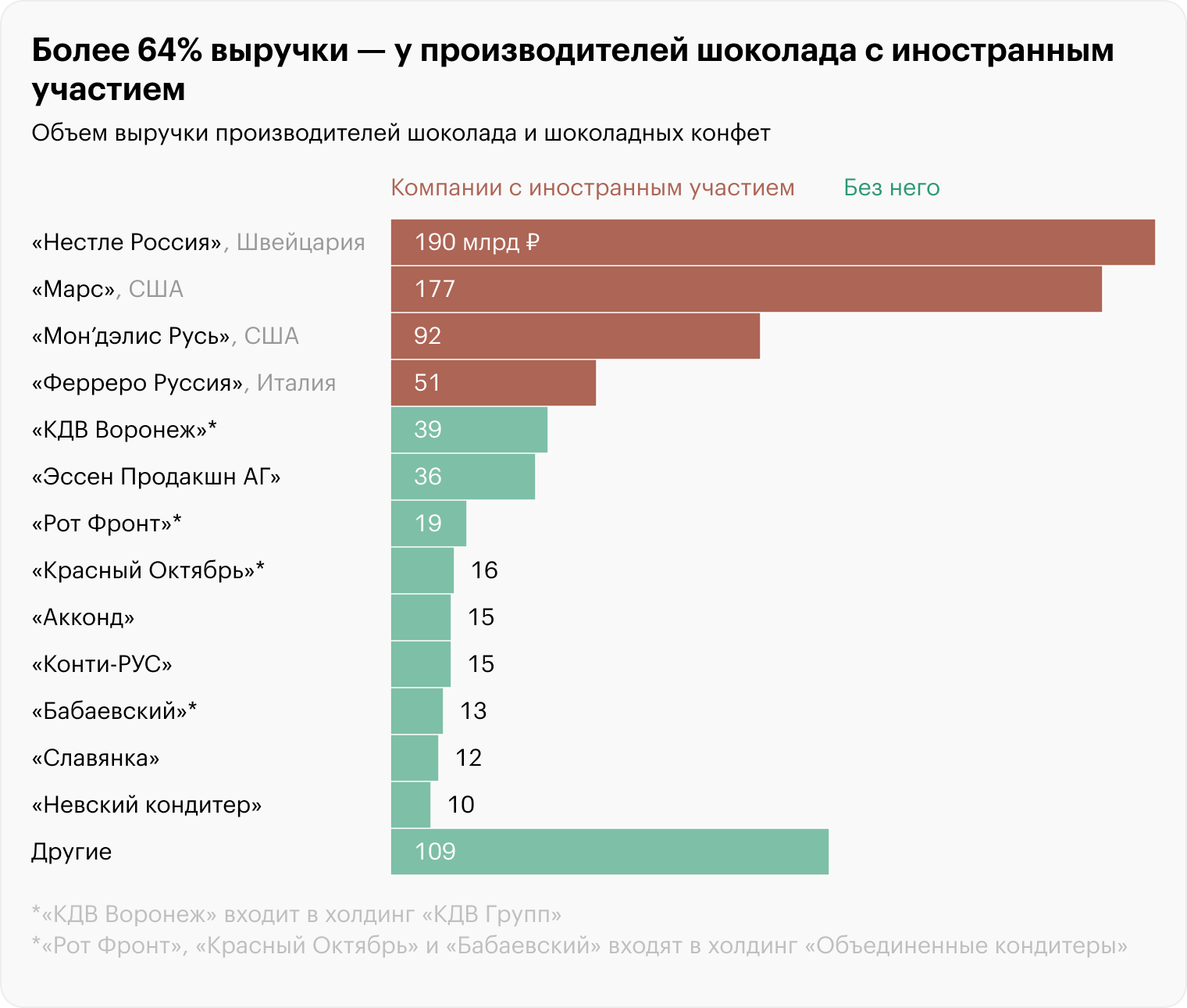 Источник: журнал «Кондитерские изделия»