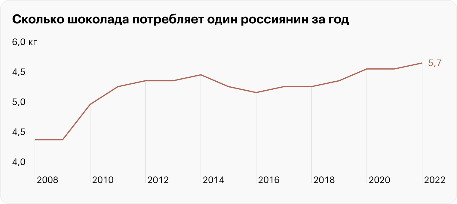 Источник: Росстат