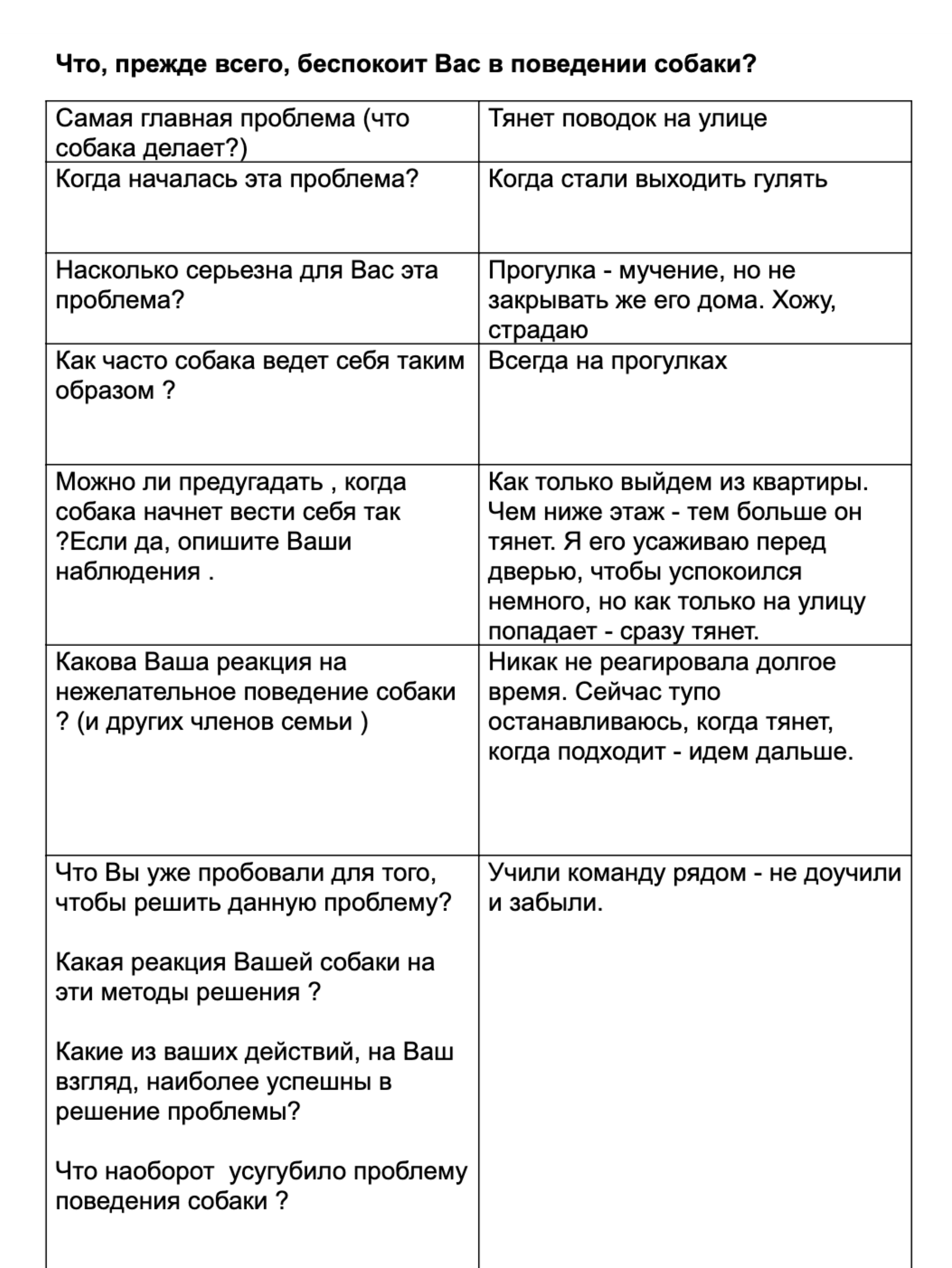 Это часть анкеты, которую я заполняла перед встречей с кинологом. Полностью анкета заняла девять страниц. Эти вопросы помогают кинологу оценить, насколько сам хозяин настроен решить проблему